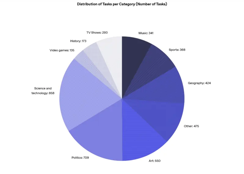 Fonte OpenAI test ChatGPT 4.0 accuracy