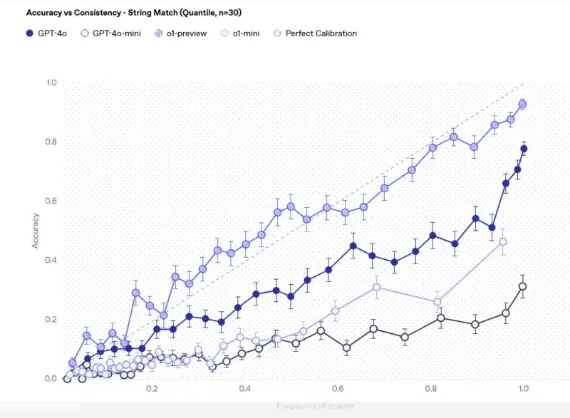 Fonte OpenAI test ChatGPT 4.0 accuracy